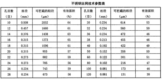 通用型过滤器